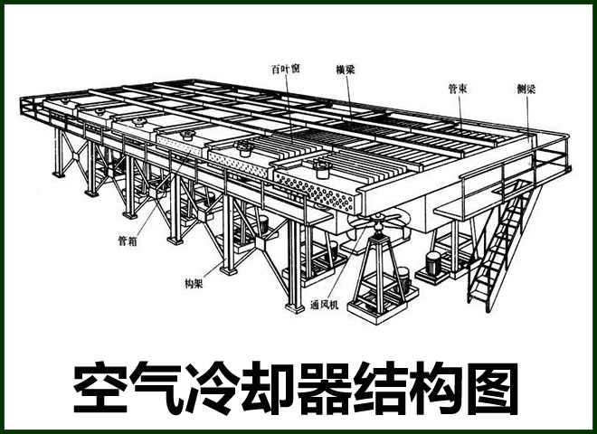 空氣冷卻器圖4