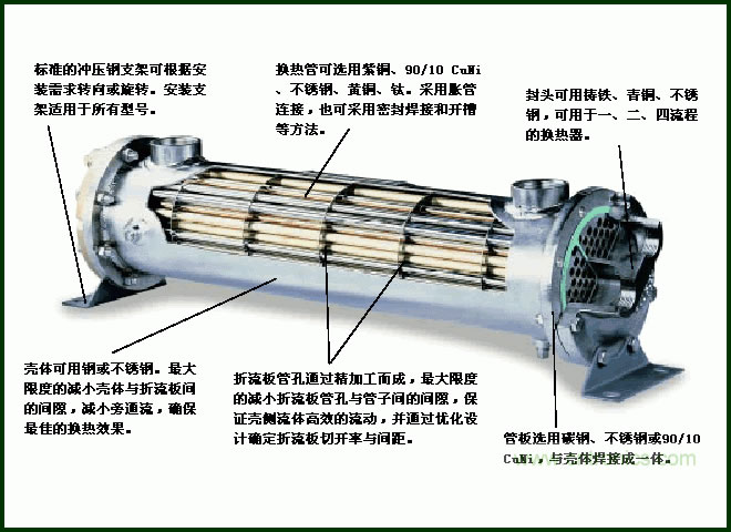 浮頭式換熱器