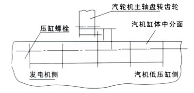 汽輪機修盤車,修盤車,汽輪機軸盤轉(zhuǎn)裝置,汽輪機修盤車裝置,修盤車裝置,汽輪機盤車裝置,軸盤轉(zhuǎn)裝置