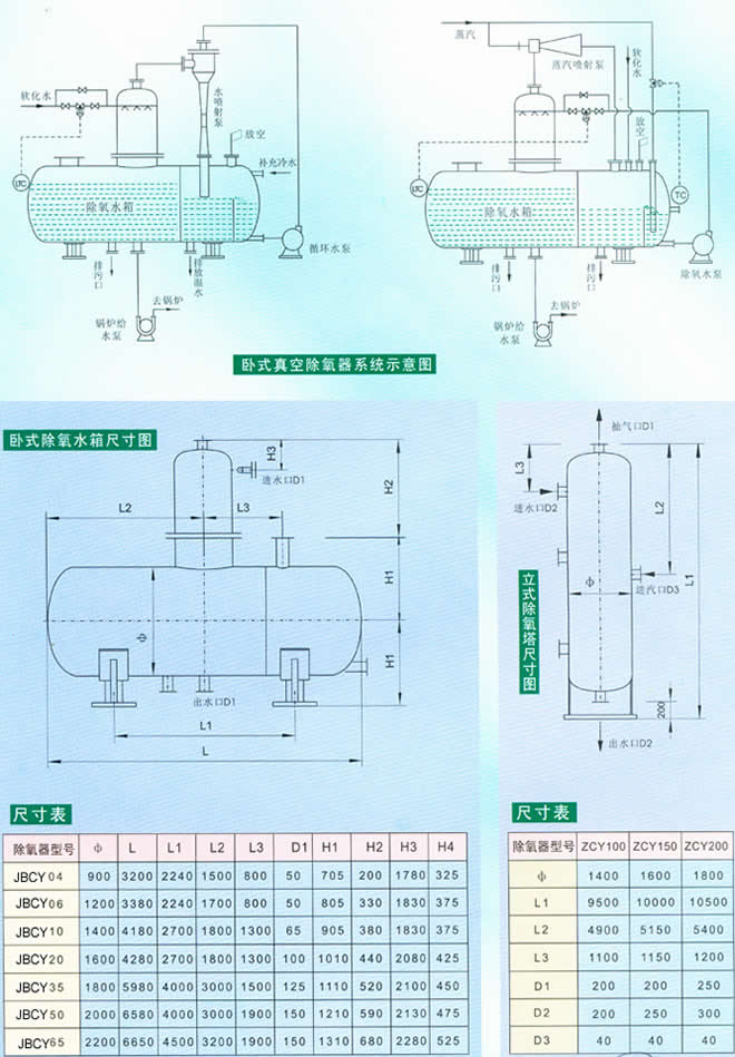 真空除氧器,除氧塔,真空機(jī),節(jié)能裝置,除氧水箱,電力設(shè)備,真空泵,鍋爐